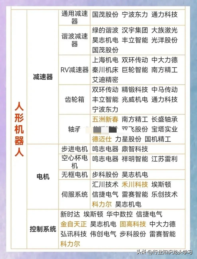 值得珍藏：无人机+龙头大全+化工细分+算力+卫星+华为+半导体等