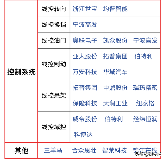 自动驾驶王炸！北京发放国内首批L3高速自动驾驶号牌 名单已更新