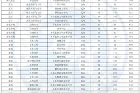 2024年春季高考本科院校最低录取分数线！图片