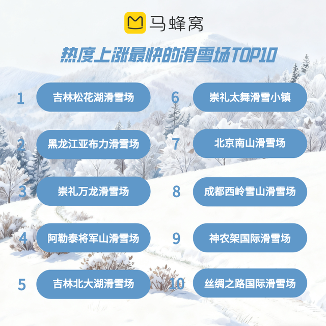 冬游大幕开启：南北互游成流行，冰雪、暖阳双双引爆冬季市场