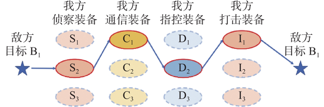 055定型试射鹰击-20画面公开，外媒惊叹印太格局已变
