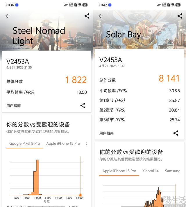 iQOO Z10 Turbo Pro评测：次旗舰也有差异化体验