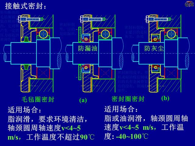 PPT课件：轴承的的基础知识