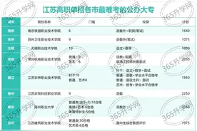 江苏高职单招各市最难考的公办大专及其计划汇总图片