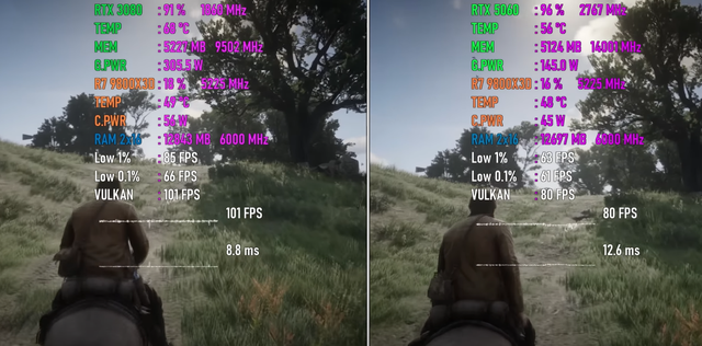 RTX 5060 VS RTX 3080，性能差距有多大？7款1440P游戏对比出炉
