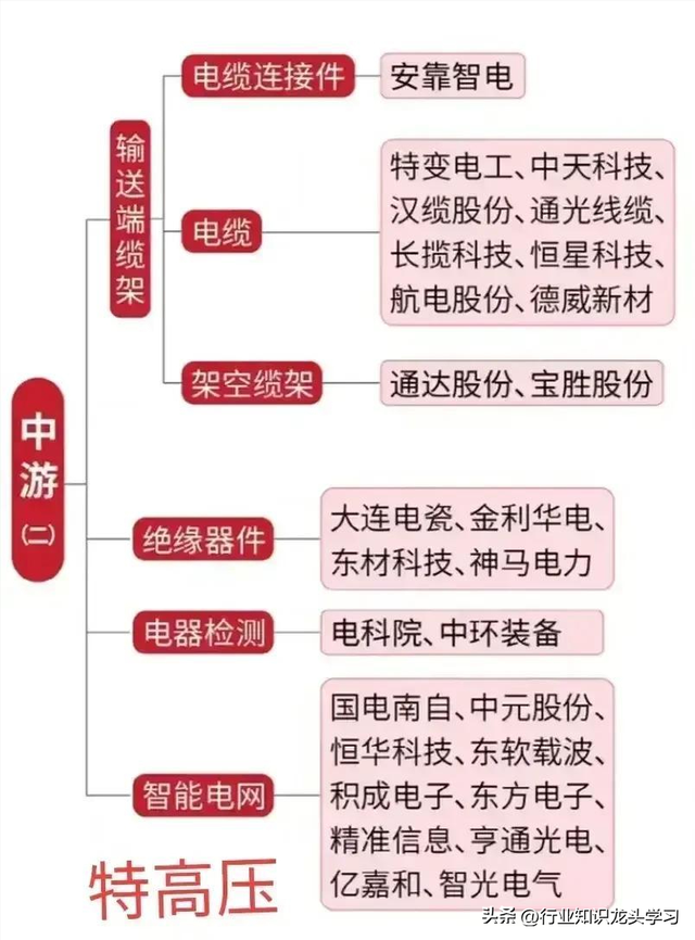 珍藏：光刻机+6G卫星通信+算力+大飞机+特高压+半导体+风电+华为