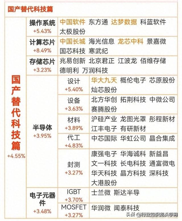 硬科技：机器人+国产替代+全球第一+半导体+光伏+算力+存储芯片等