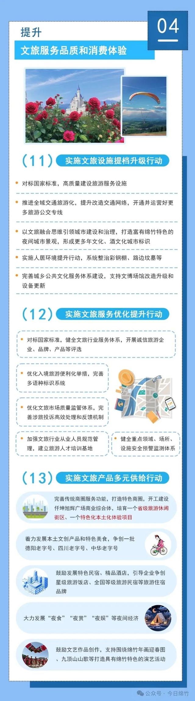一图读懂｜中共绵竹市委关于推进文化和旅游深度融合发展 加快建设国家级旅游度假区的决定
