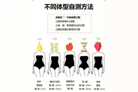 苹果型、梨型、沙漏型、H型、V型…不同身材，针灸减肥如何精准干预图片