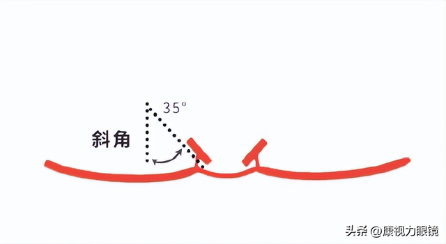 眼镜鼻托知识大盘点：一文读懂所有细节