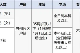 169人！苏州工业园区各街道招聘社区工作者！图片