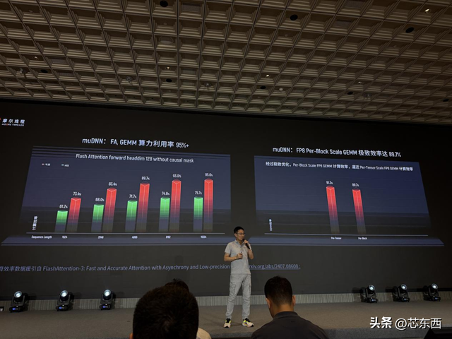 摩尔线程技术分享日干货！原生支持FP8、DeepSeek R1推理加速150%