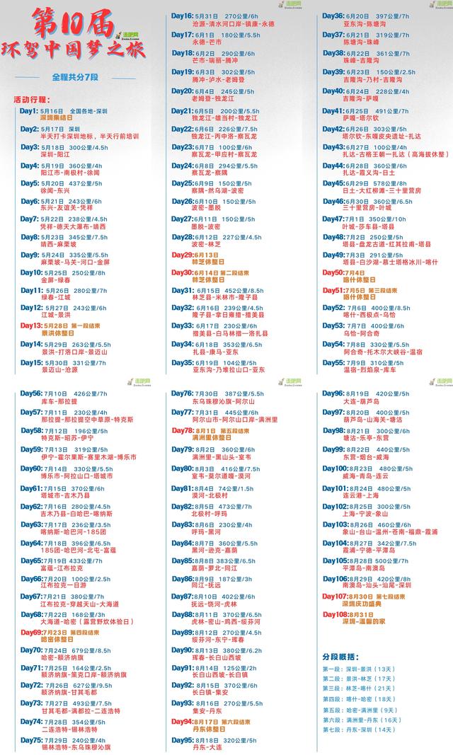 退休自驾召集令！环中国一圈，跨越14邻国边境6万里，走一趟108天