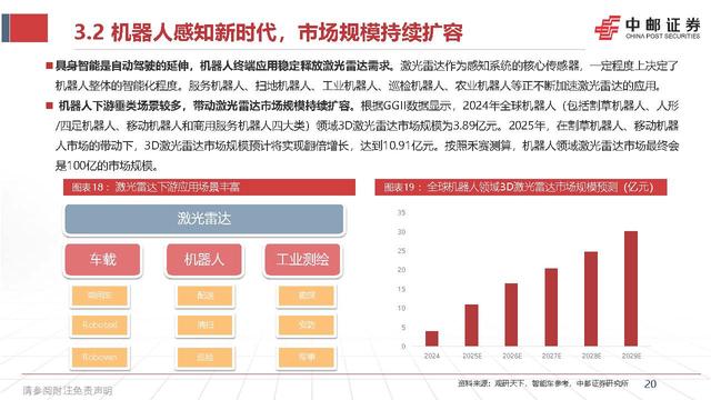 智能驾驶行业深度报告:激光雷达的应用跃迁,从驰骋公路到赋能万物