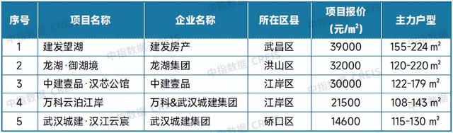 7月十大城市二手房价格环比均下跌
