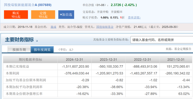 牛市遇挫！国投瑞银及基金经理施成遭投资者起诉，权益团队业绩分化引关注