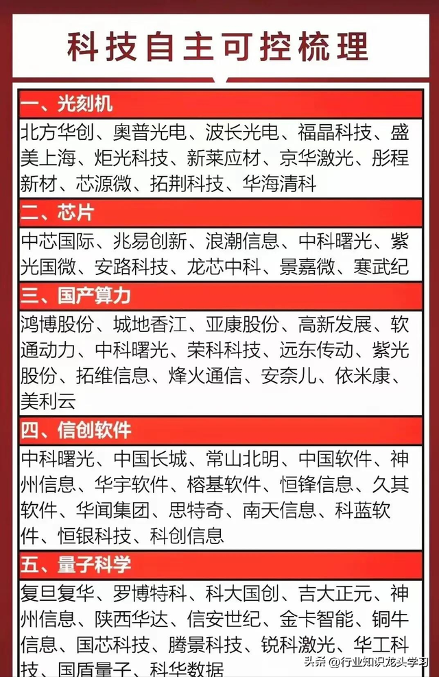 值得珍藏：科技龙头100强+6G+AI+英伟达+低空经济+芯片+养殖业等