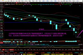 大盘都上涨了，为什么还有许多股票下跌？小波段上涨与仓位管理图片