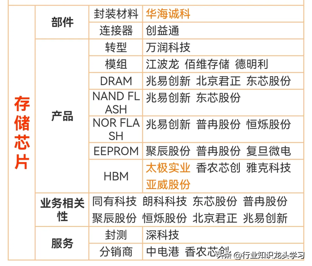 值得珍藏：光伏+世界第一+LED+PCB+核心半导体+激光雷达+算力等