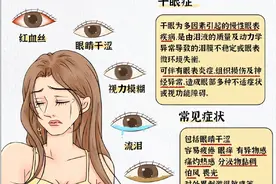 干眼症治疗图片