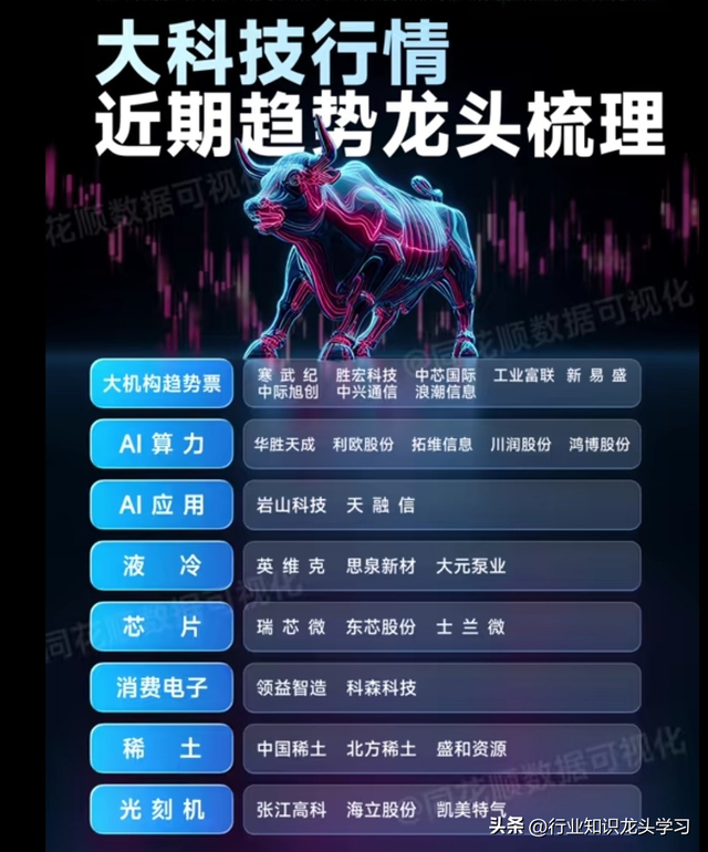 值得珍藏：苹果链概念+芯片+顶尖科技龙头+光伏+新能源产业链等