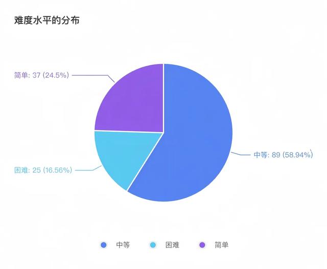 火山引擎推出数据智能体Data Agent评测体系!