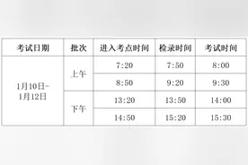2025年陕西省普通高校招生音乐类舞蹈类省级统考考试公告图片