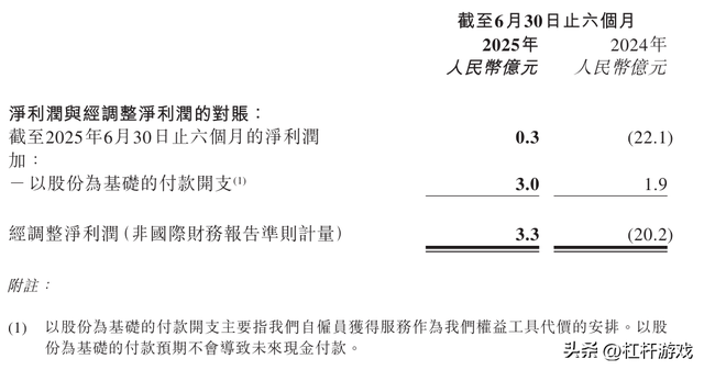 零跑汽车“繁华”背后