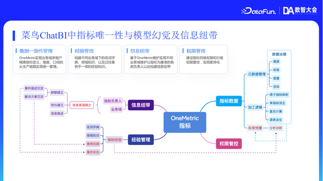 菜鸟集团 ChatBI 在物流领域实践
