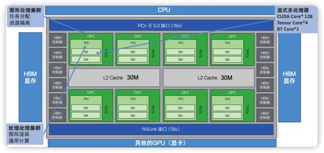 OpenAI 幕后大神 Scott Gray：凭一手 CUDA Kernel 撑起万亿计算