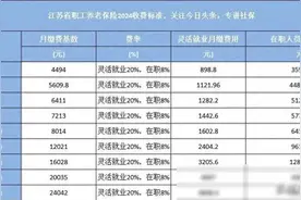 江苏企退15年能拿多少？附江苏社保缴费档次表图片