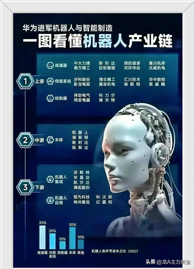 芯片+军工+国资云+机器人+新质生产力+5G+华为+卫星互联等汇总