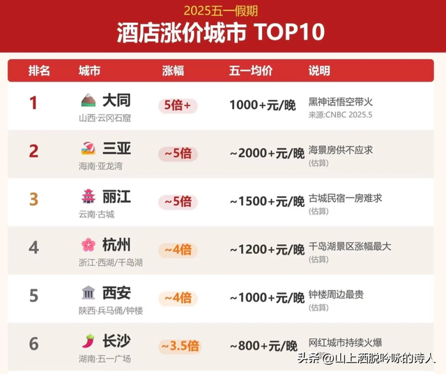 五一前夜5A景区集体塌房：文旅部重拳点名，垄断套路终于藏不住了