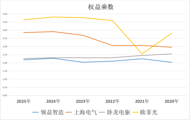 人形机器人：领益智造、上海电气、卧龙电驱、欧菲光，谁是老大