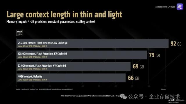 FAQ: 96GB+16GB可变显存与128B大模型、MCP等