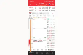 今天重新讲一下集合竞价的一些规则和看盘的方法图片