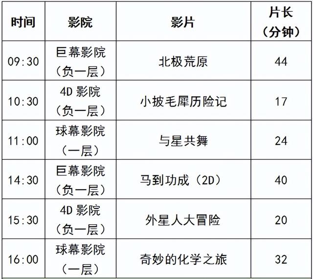 暑假余额告急！呼和浩特这些地方也太适合遛娃了吧~