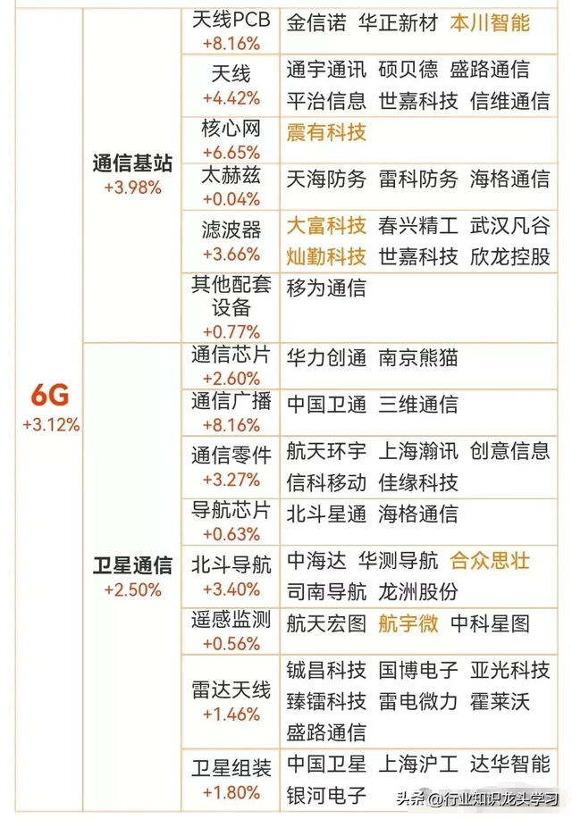 硬科技：机器人+国资云+有色金属+AI产业+算力+汽车零部件等