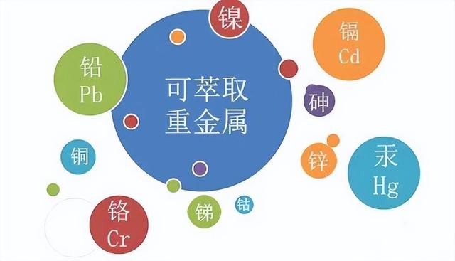 为什么现在癌症高发？看看这7种蔬菜，你家里常吃吗？赶紧扔掉！