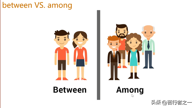英语语法——方位介词(behind/over/between/among/opposite等)