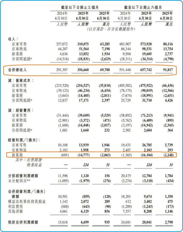 京东：天塌了外卖也要干下去