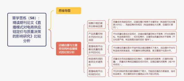 覃学苦练（58）：精读期刊论文比较分析