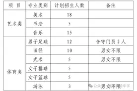 淄博实验中学2025年艺体特长生招生方案图片
