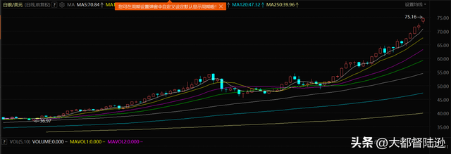 比黄金还疯狂！白银为什么能一路飙升？可我劝你先别冲动进场
