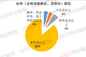 2025公务员联考：湖北招1万人公告、岗位解读，1月7日报名图片