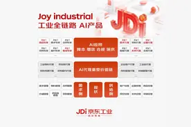 京东工业大模型Joy industrial宣布上线 重塑工业供应链价值链图片