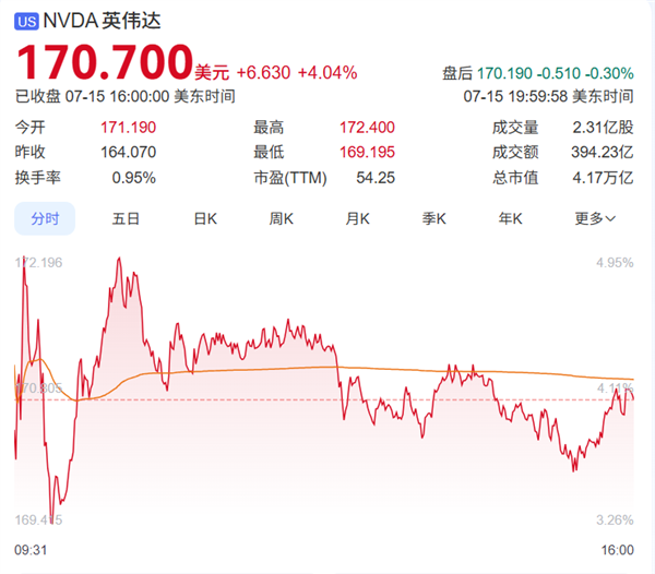 中国巨头争相抢购英伟达芯片， 华为尚有差距的背后原因分析