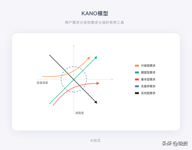 还不知道怎么读懂用户？直接来抄，学会这14种方法， 爆火不是问题