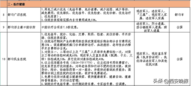 退役军人门票免费、出行优惠！全国优待清单持续上新！