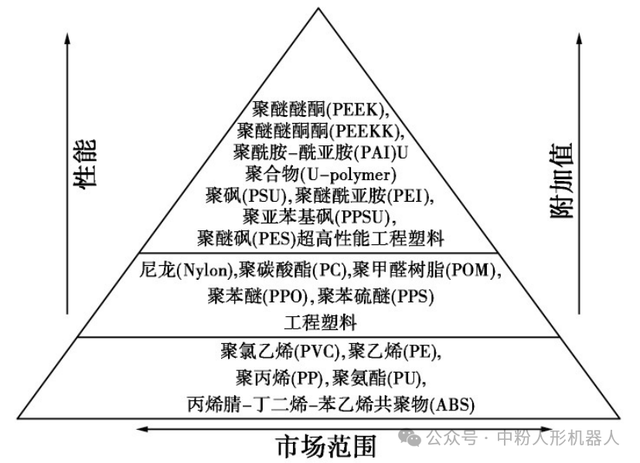 特斯拉机器人减重10公斤的秘密，正被三路中国制造军团拆解
